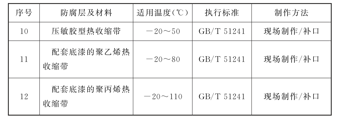 青龙管业集团股份有限公司关于为控股子公司提供担保的公告(图1)