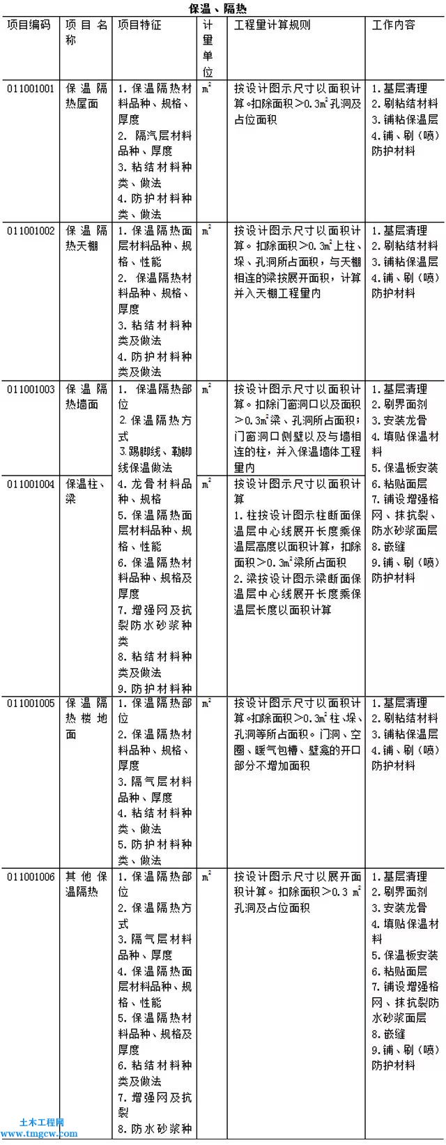 保温工程量计算规则(图1)