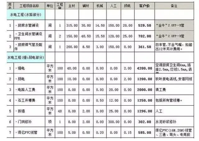 果尔佳防水注浆堵漏施工工艺(图1)