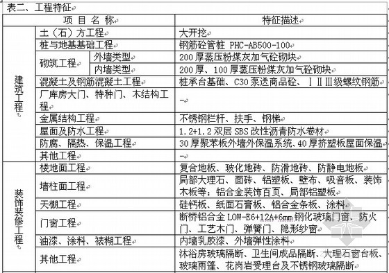 造价技术负责人(图1)