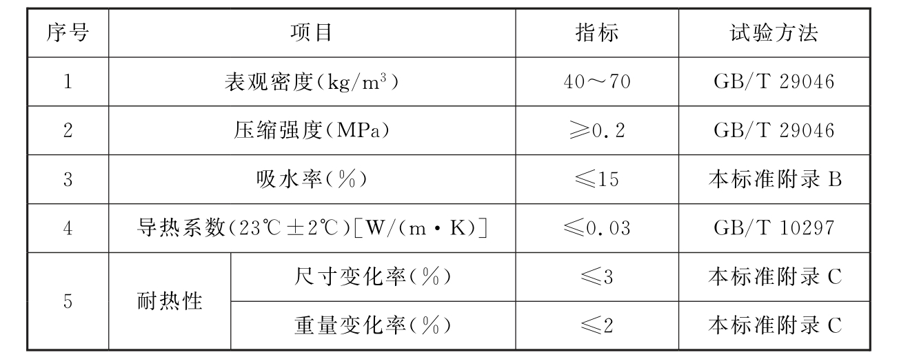 观天下！廊坊博威保温材料有限公司成立注册资本10万人民币(图1)